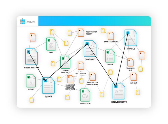 Pronto ad usare AIDA